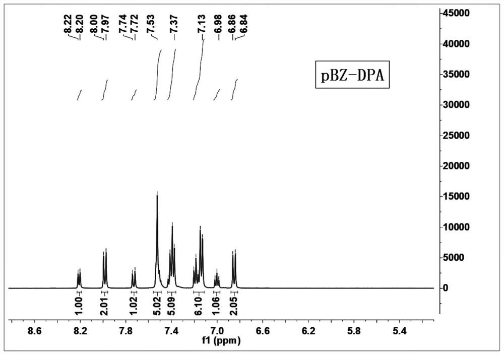 Aromatic amine derivative containing benzophenone group and preparation method and application thereof