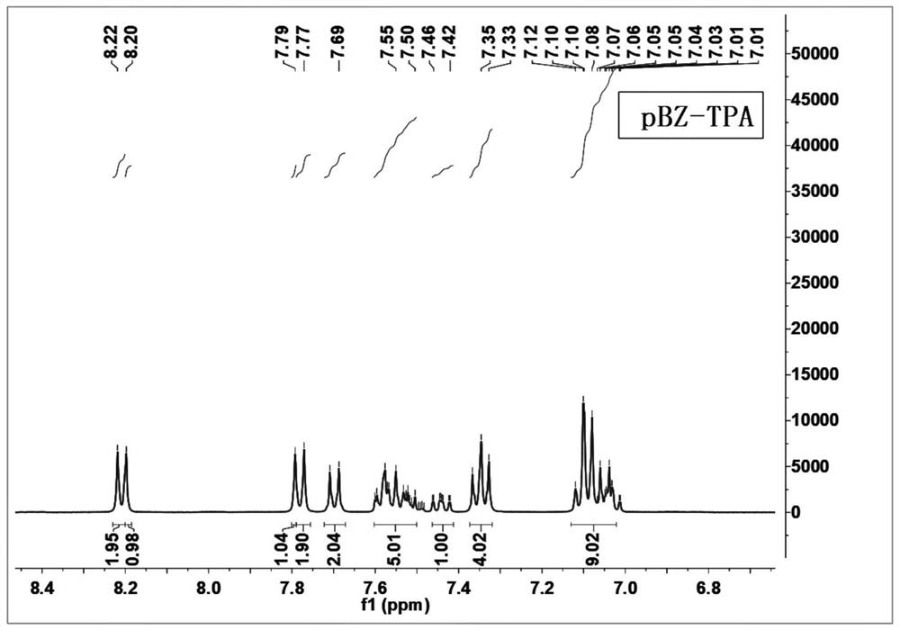 Aromatic amine derivative containing benzophenone group and preparation method and application thereof