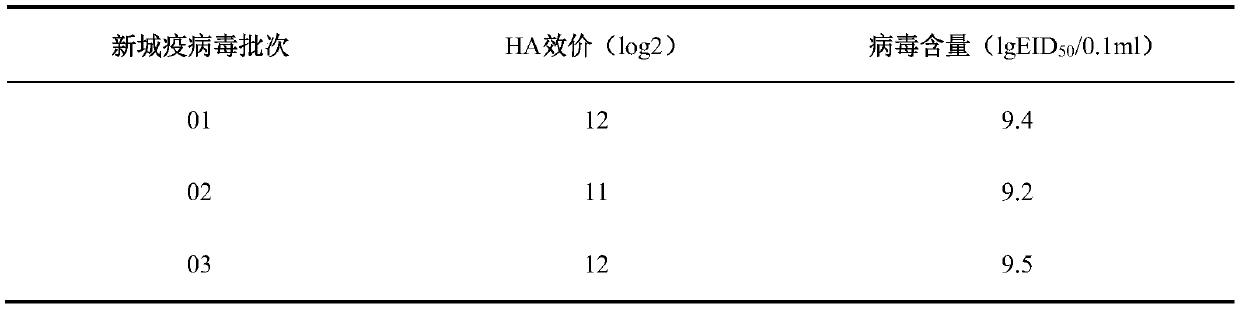 Method for culture of Newcastle disease virus by suspension cells and application