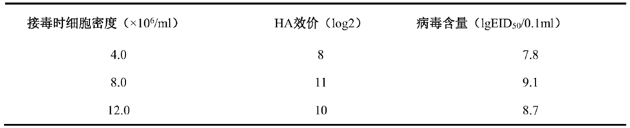 Method for culture of Newcastle disease virus by suspension cells and application