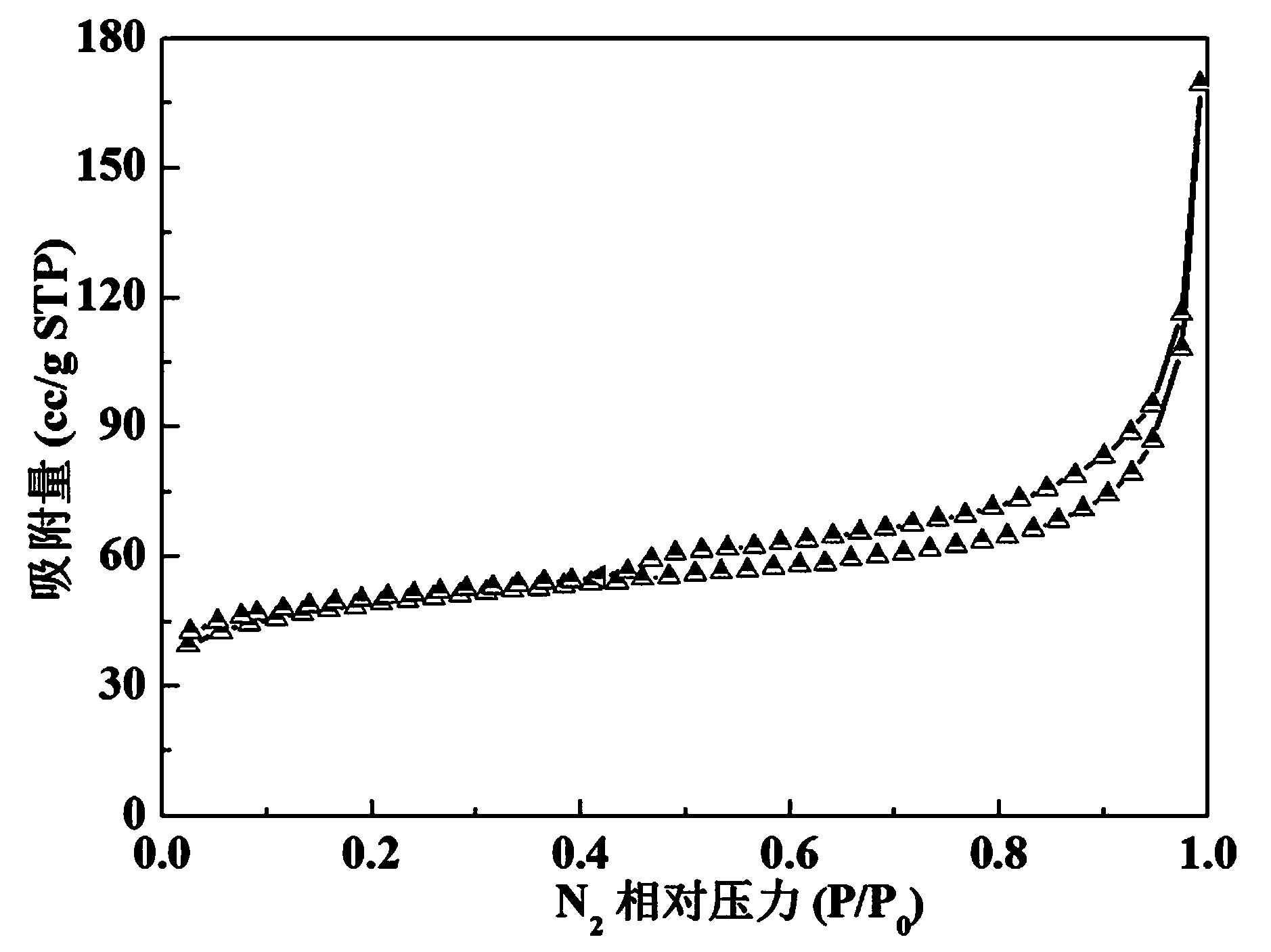 Method of preparing mesoporous carbon material and application of mesoporous carbon material as noble metal catalyst carrier