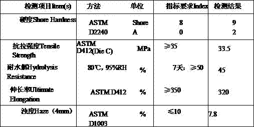 Improved TUP thin film