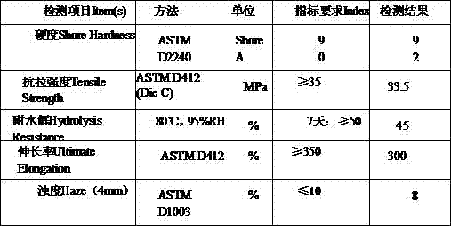 Improved TUP thin film