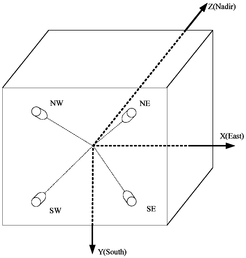 Angular momentum unloading method and system for orbit-changing process of all-electric propulsion satellite