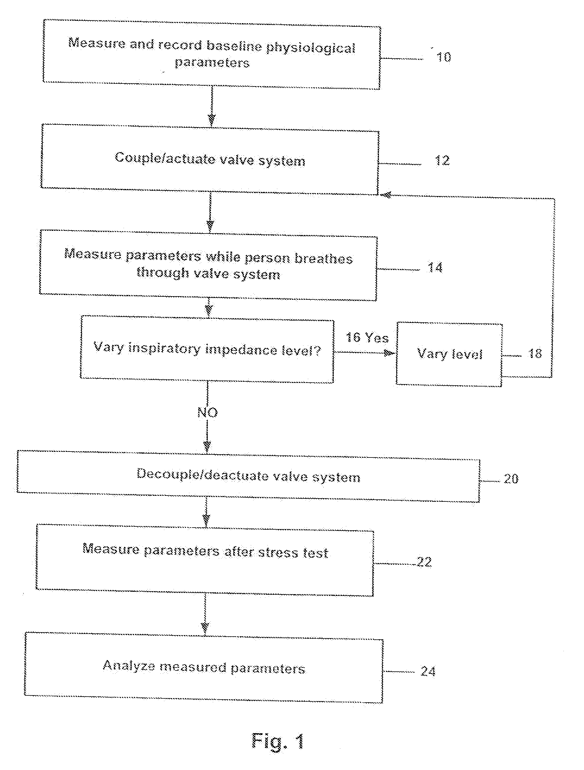 System for sensing, diagnosing and treating physiological conditions and methods