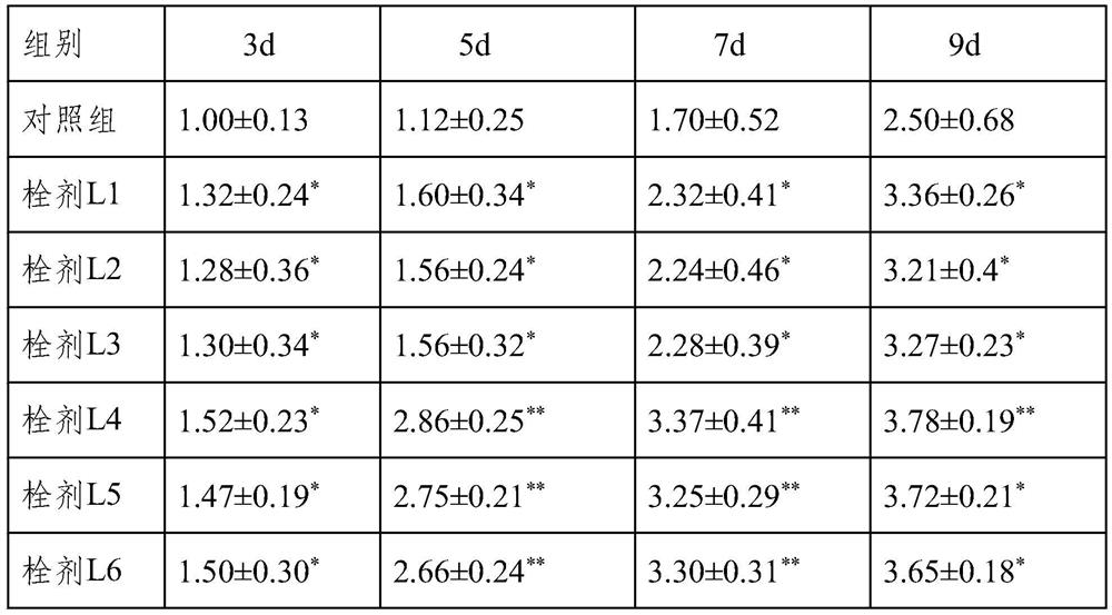 A composition with wound repair function