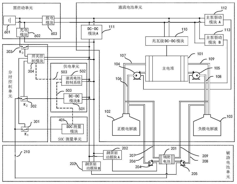 A long-standby power supply and SOC measurement integrated control method for a megawatt-level flow battery