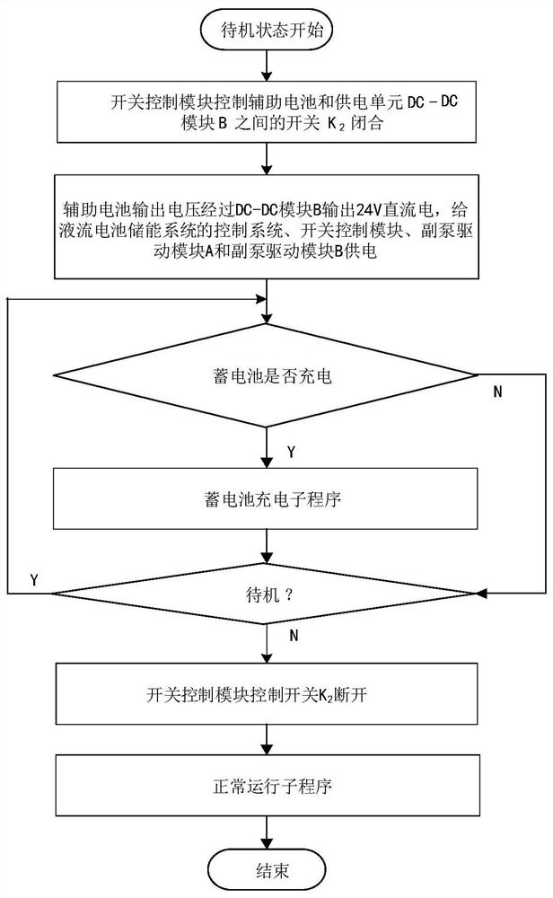 A long-standby power supply and SOC measurement integrated control method for a megawatt-level flow battery