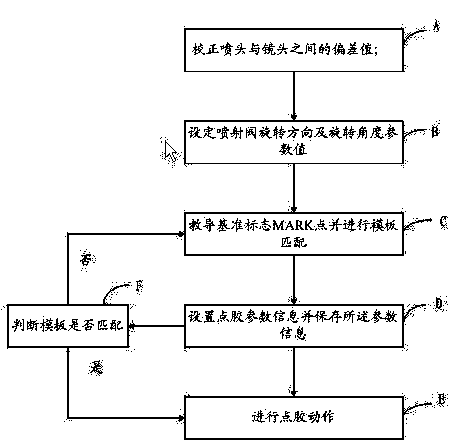 Method and system for obliquely dispensing adhesive