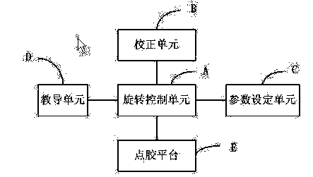 Method and system for obliquely dispensing adhesive