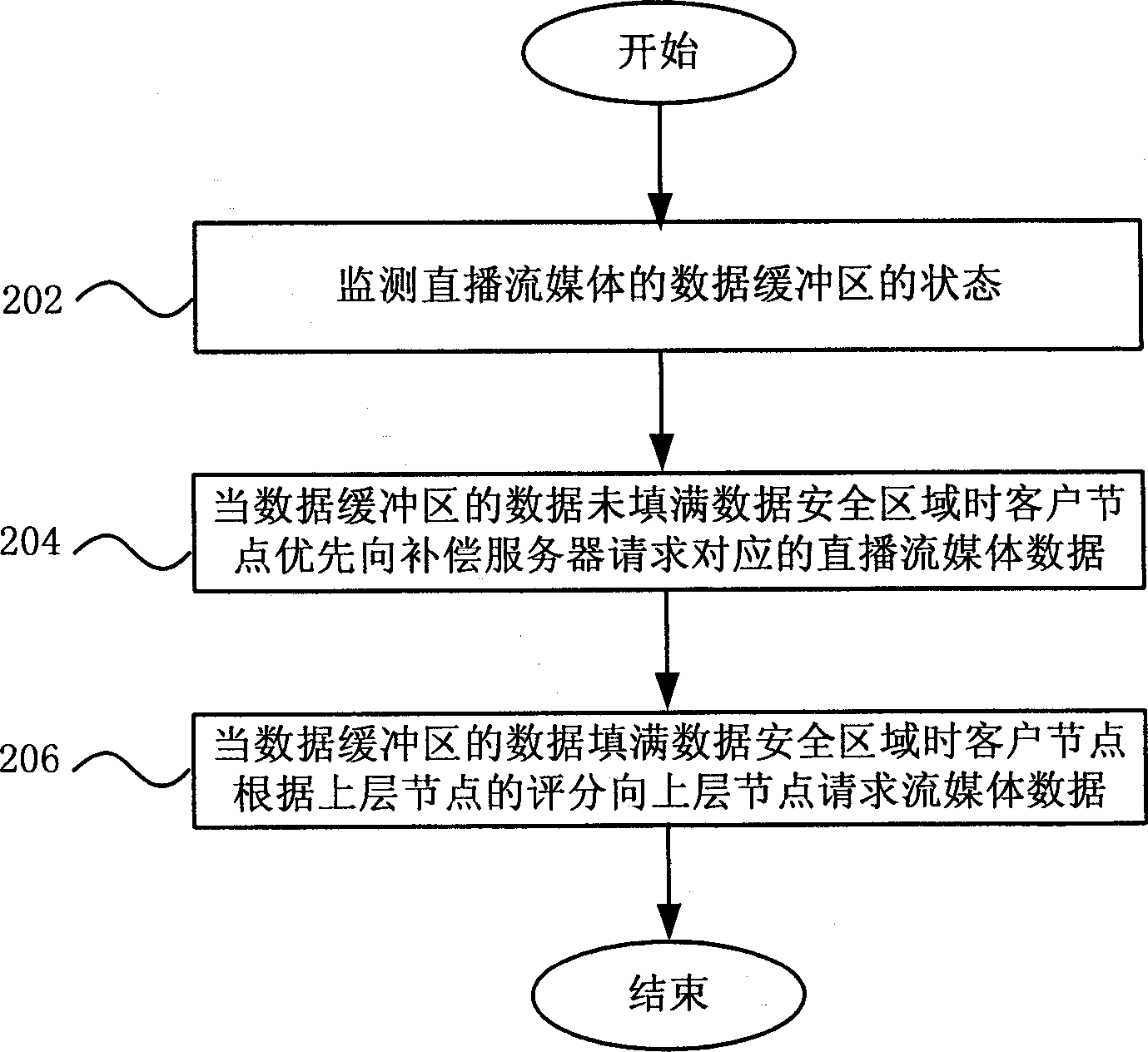 Method and system for live broadcast of peer-to-peer (P2P) streaming media