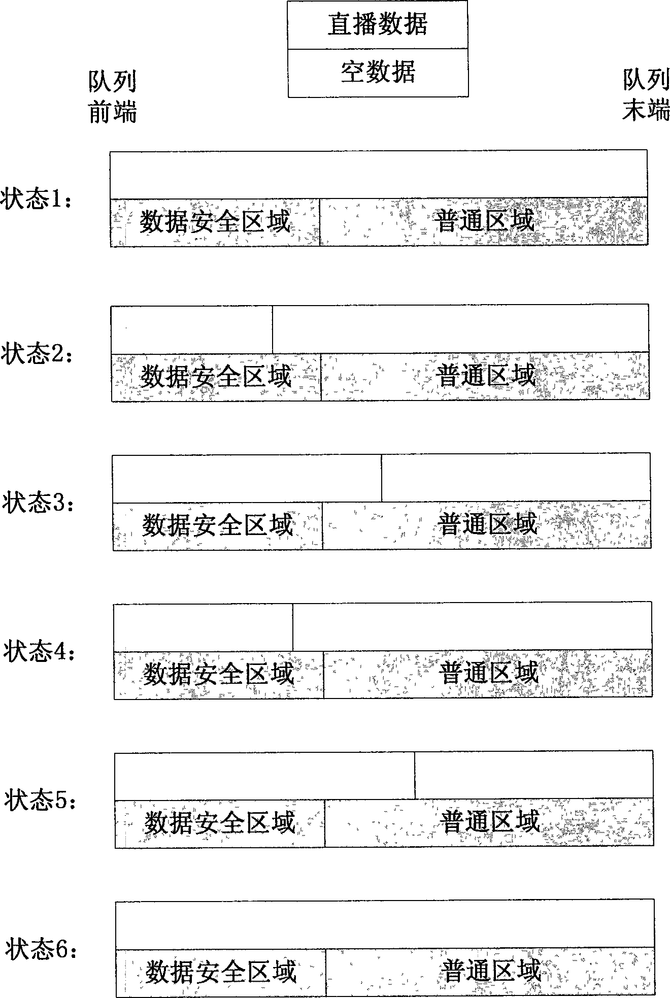 Method and system for live broadcast of peer-to-peer (P2P) streaming media