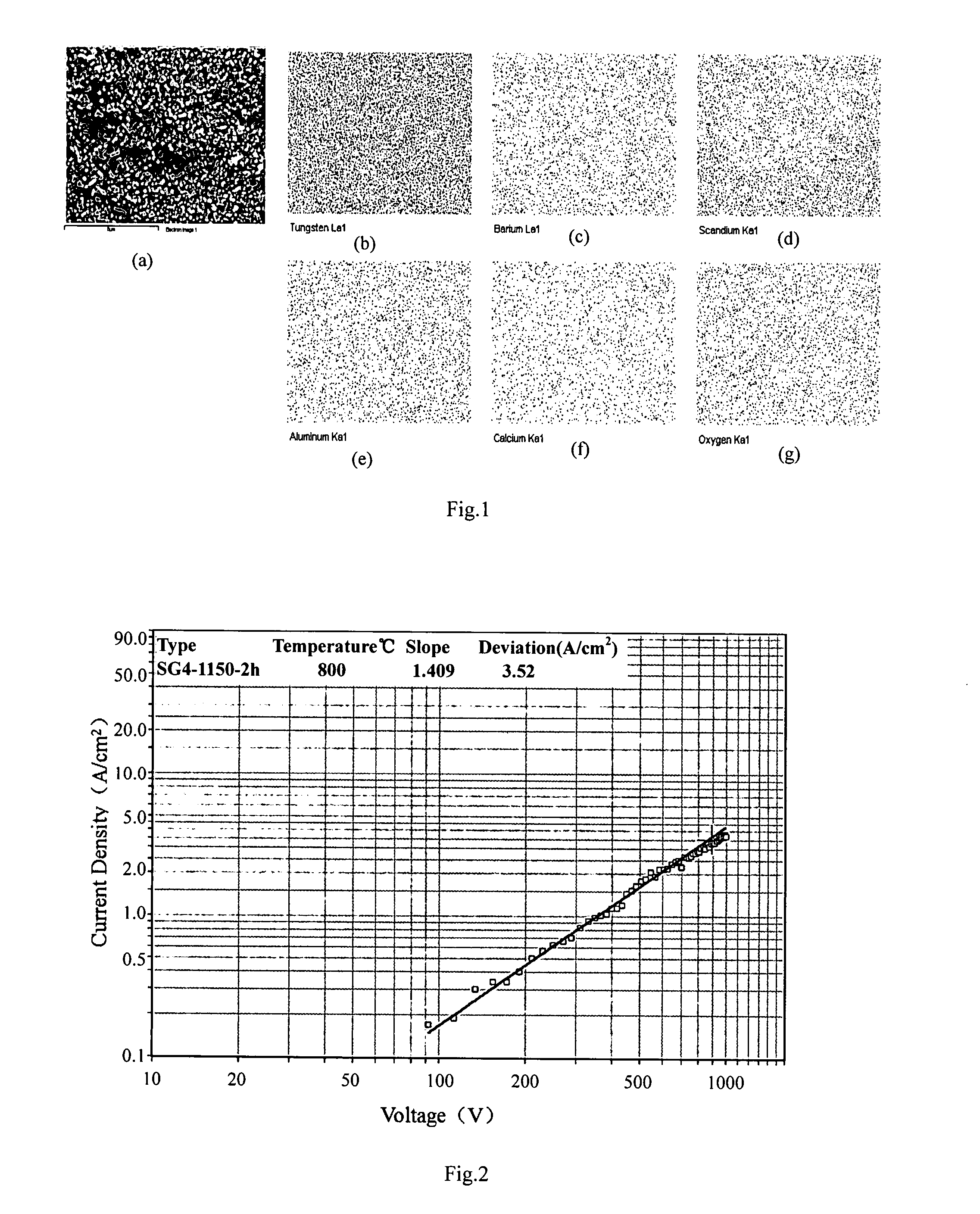 Method of manufacturing a pressed scandate dispenser cathode