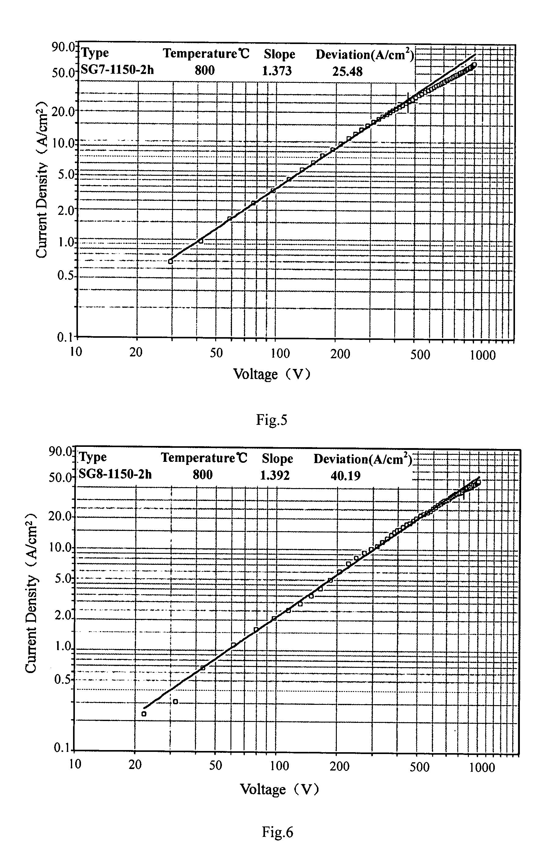 Method of manufacturing a pressed scandate dispenser cathode