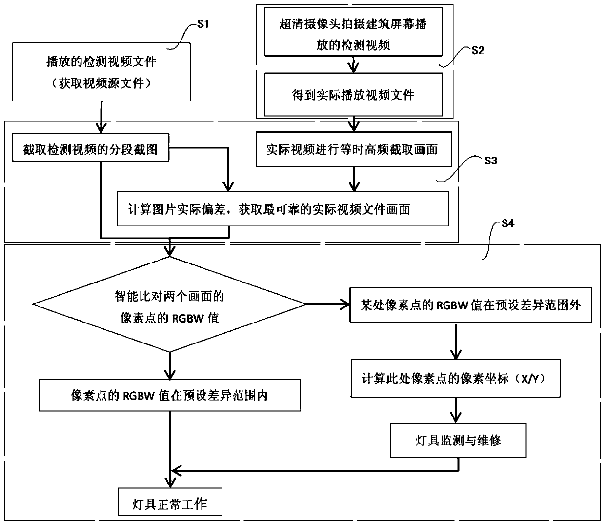 Building screen lamp monitoring method and system based on video recognition