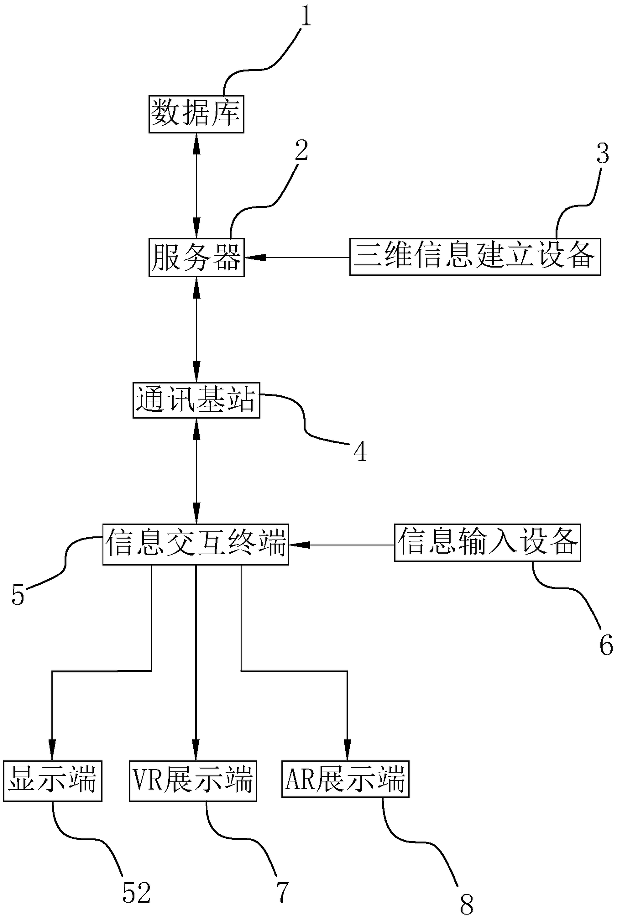 A historical geographic information system based on three-dimensional panoramic immersion