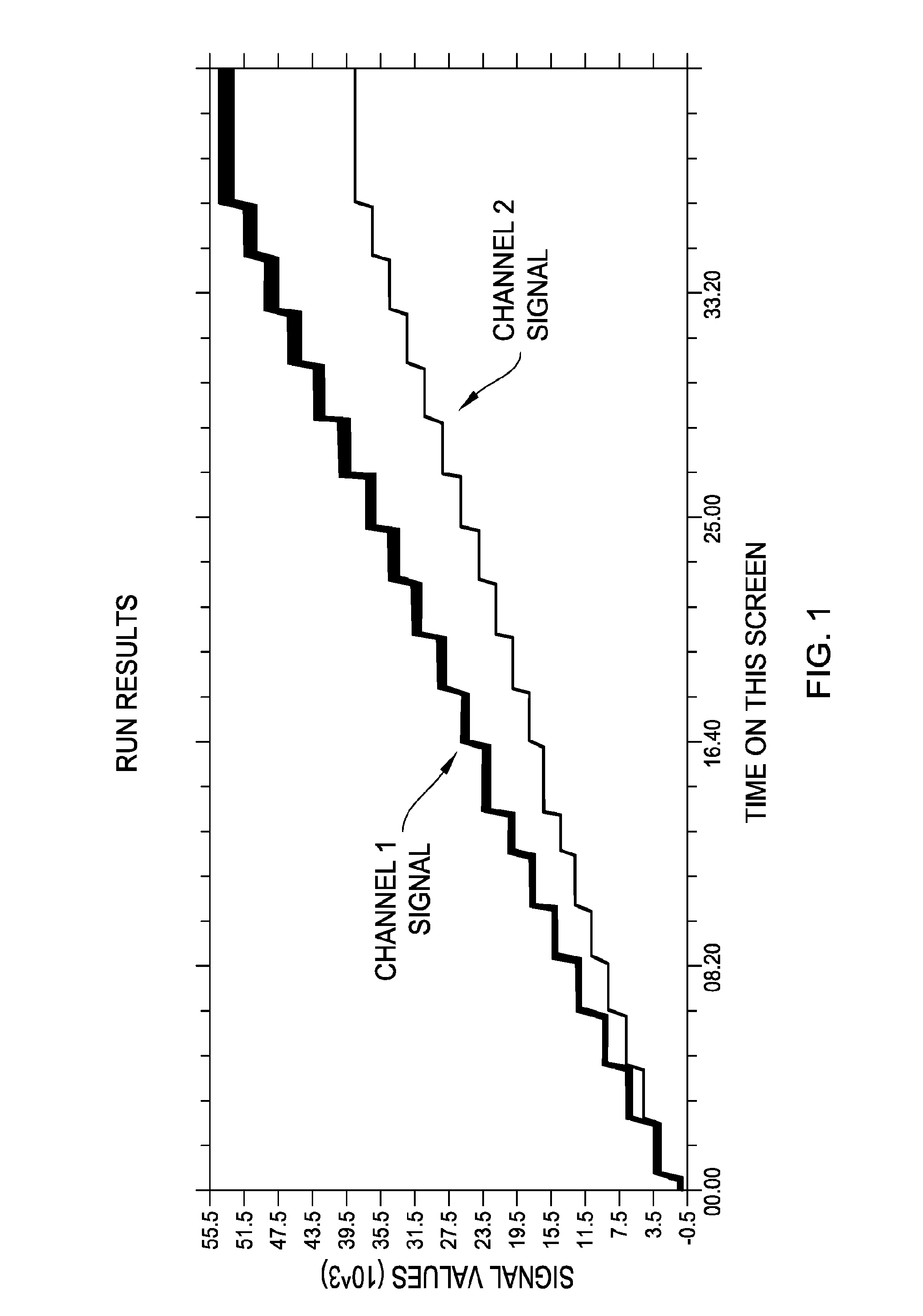 Compositions and methods for monitoring biometric indicators