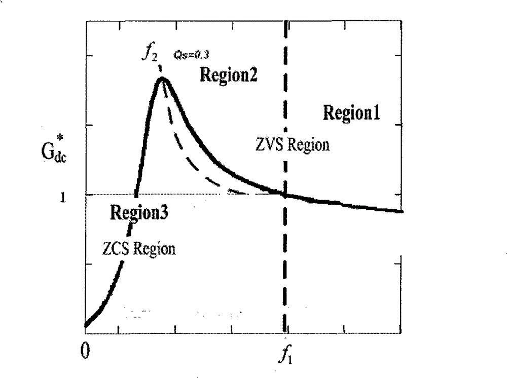 Control method and device of power converter of resonance topological circuit