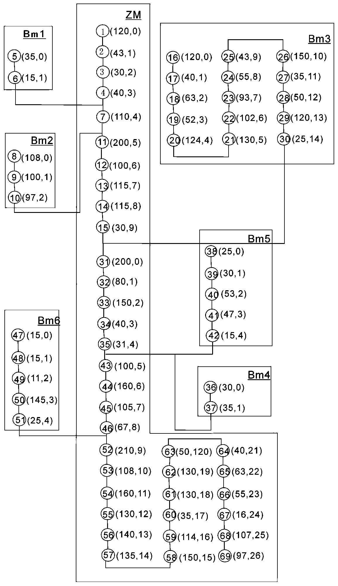 Garment sewing assembly line optimization method