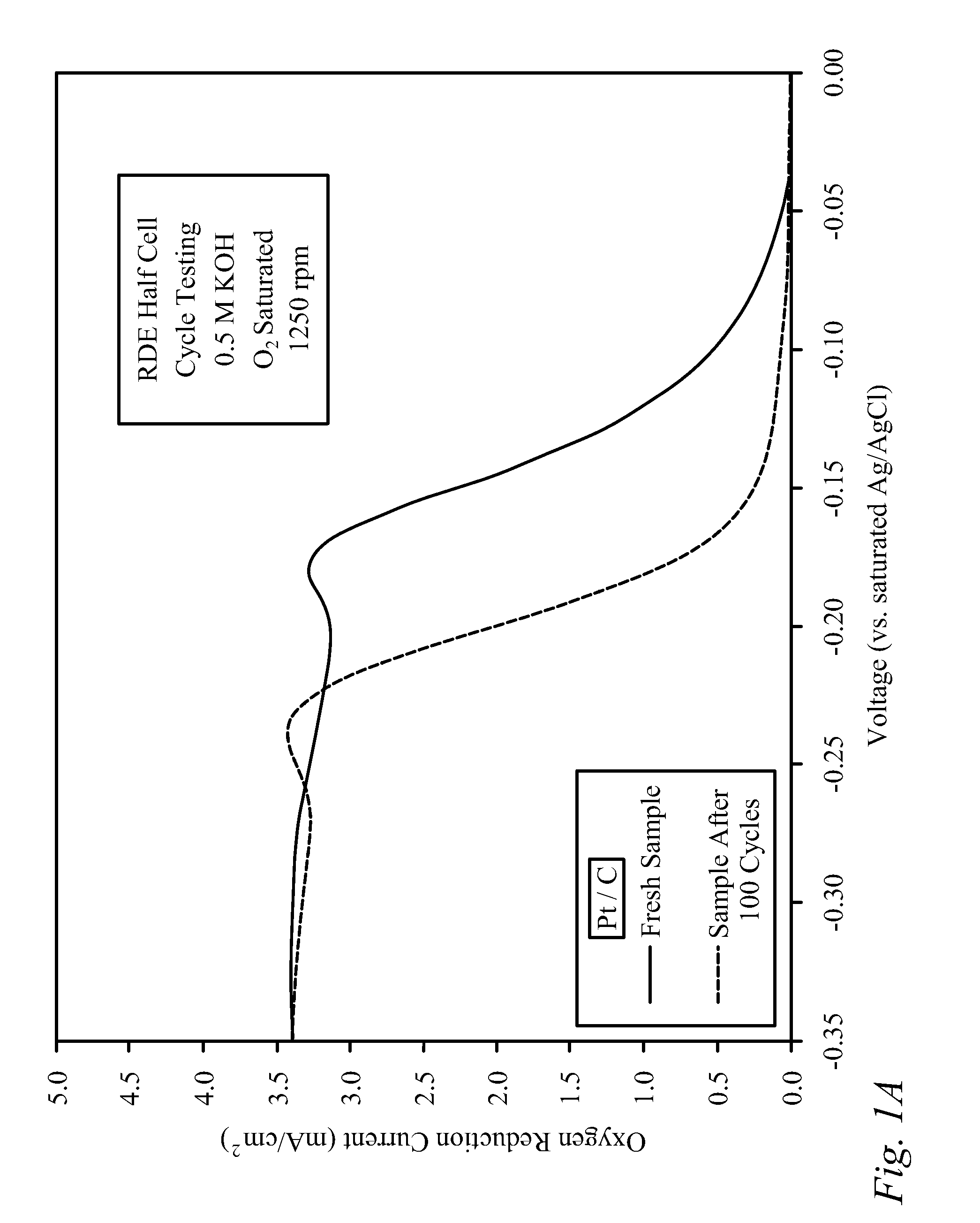 Bifunctional electrode design and method of forming same