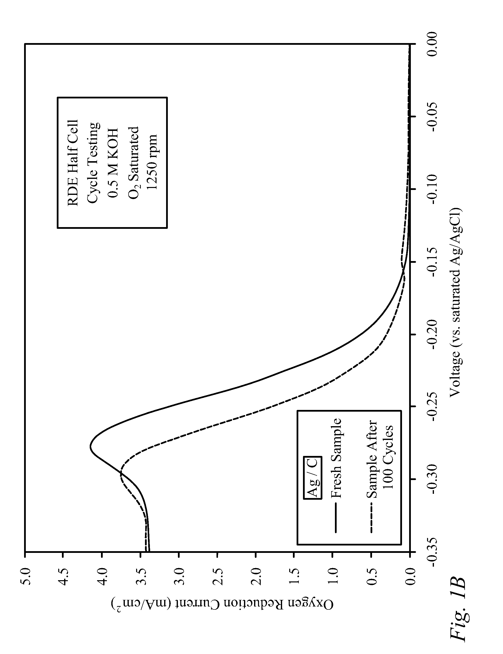 Bifunctional electrode design and method of forming same