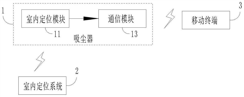 Cleaning monitoring method, device, vacuum cleaner and mobile terminal