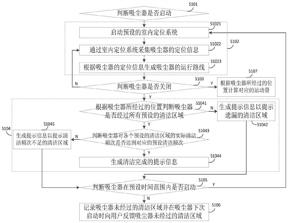 Cleaning monitoring method, device, vacuum cleaner and mobile terminal