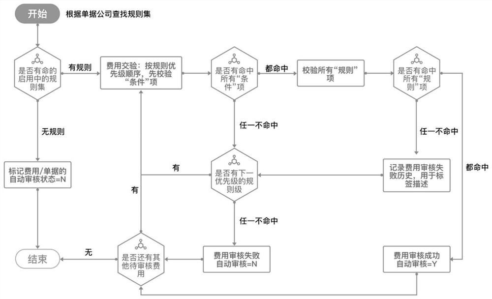 Automatic bill auditing system