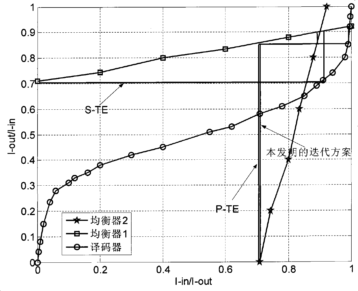 Low-complexity turbo equalization method based on precoding