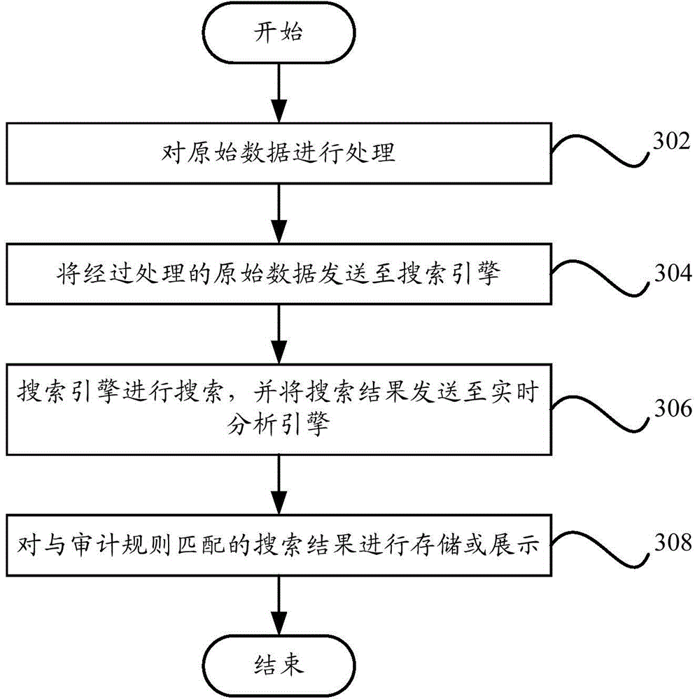 Data real-time analytical method and system