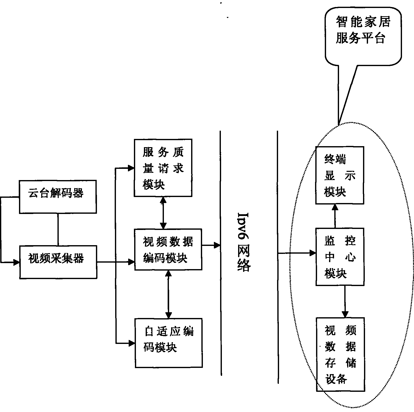 Digital home remote video monitoring system based on next-generation network