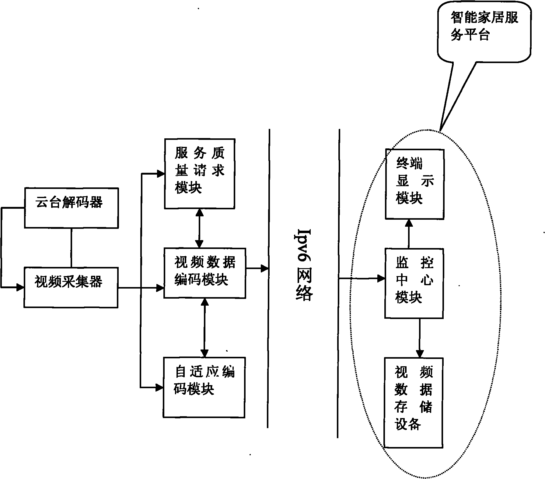 Digital home remote video monitoring system based on next-generation network