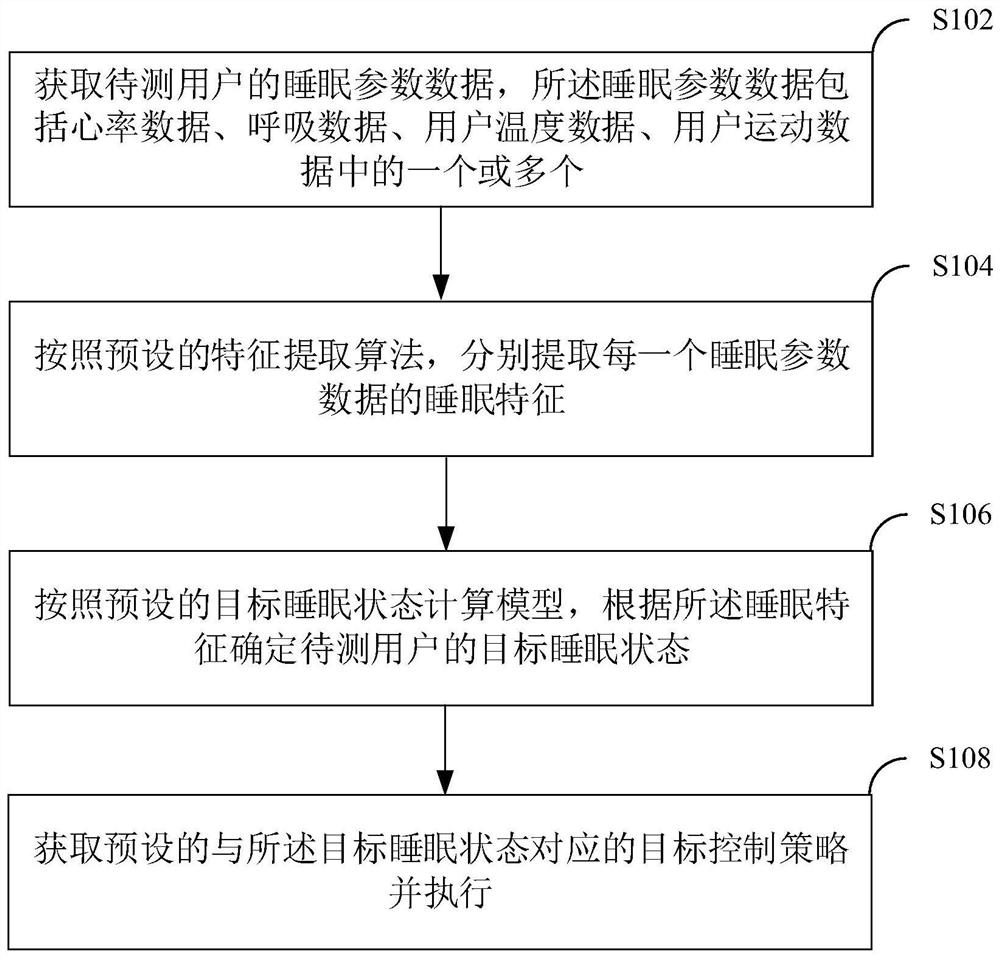 Sleep state monitoring method and device, intelligent mattress and medium