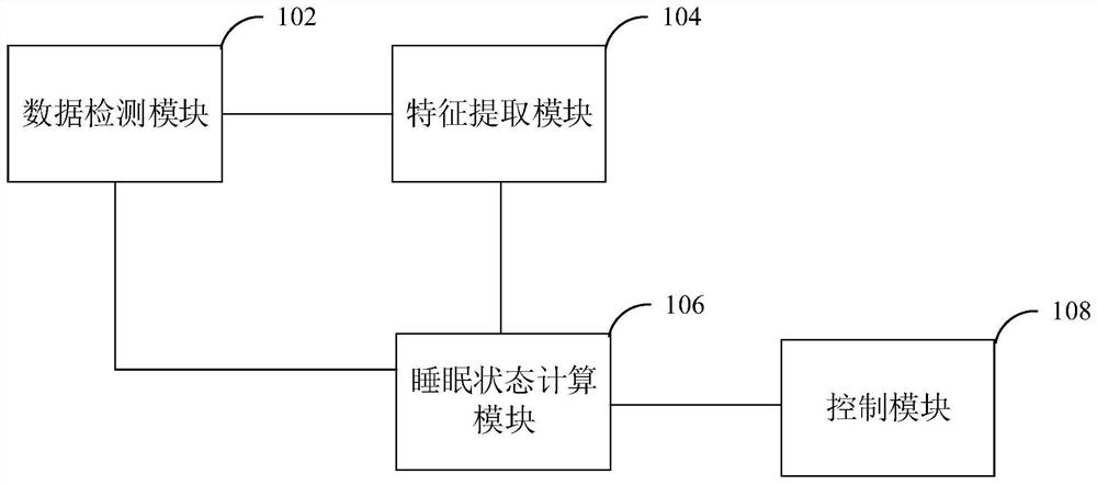 Sleep state monitoring method and device, intelligent mattress and medium