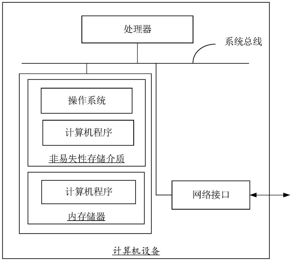 Sleep state monitoring method and device, intelligent mattress and medium