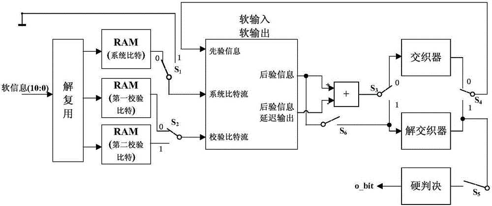 A Parallel Block Decoding Method for LTE Turbo Codes with Low Path Delay