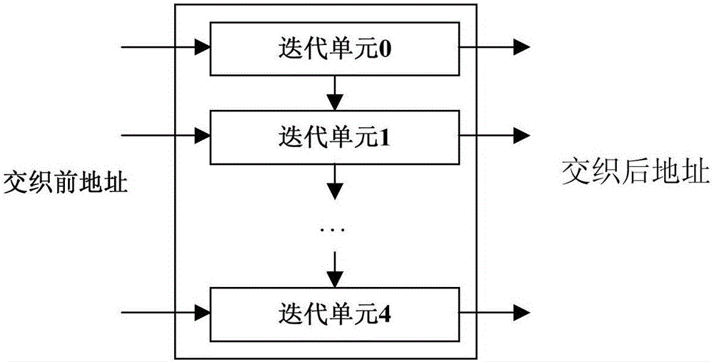 A Parallel Block Decoding Method for LTE Turbo Codes with Low Path Delay