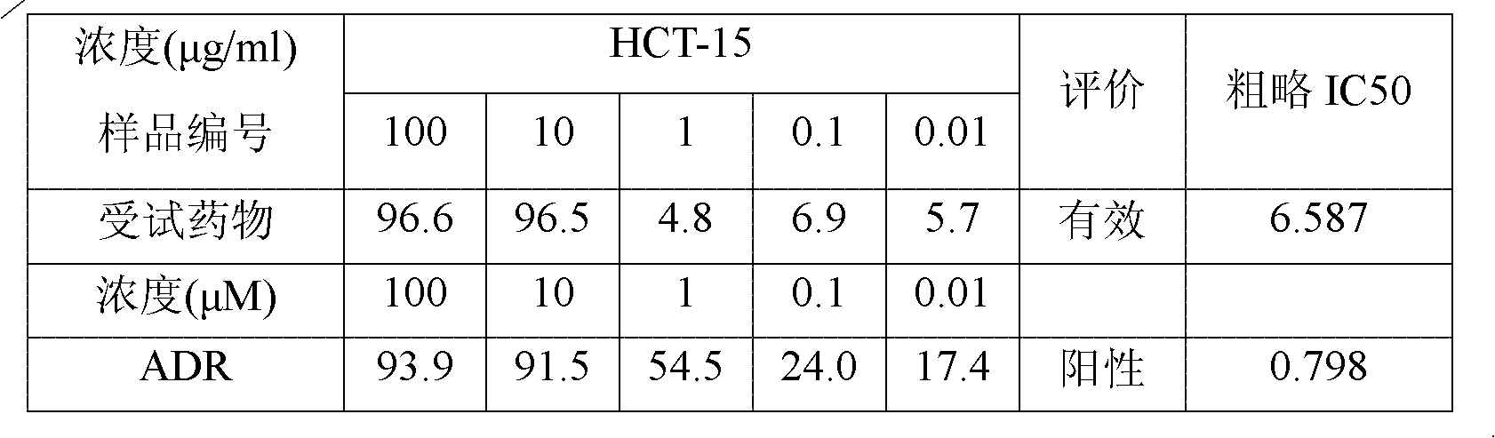 Method for preparing fine dioscin and application of fine dioscin