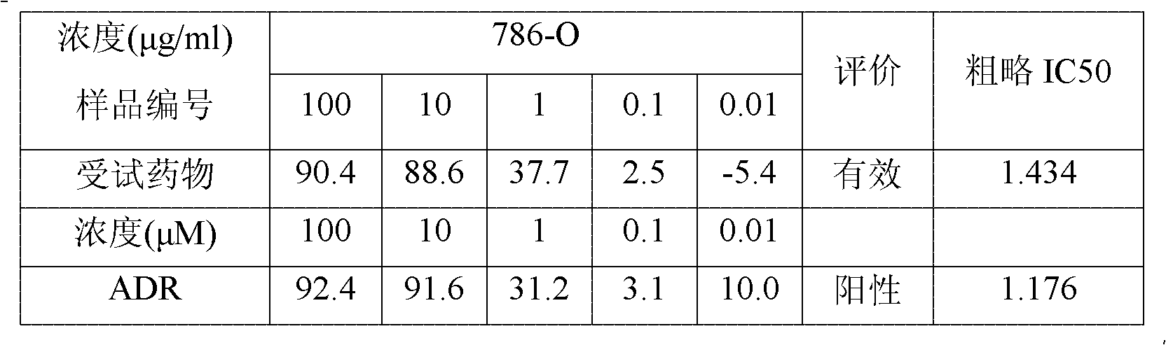 Method for preparing fine dioscin and application of fine dioscin