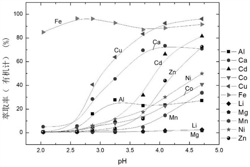 Carboxylic acid compound, its preparation method and application