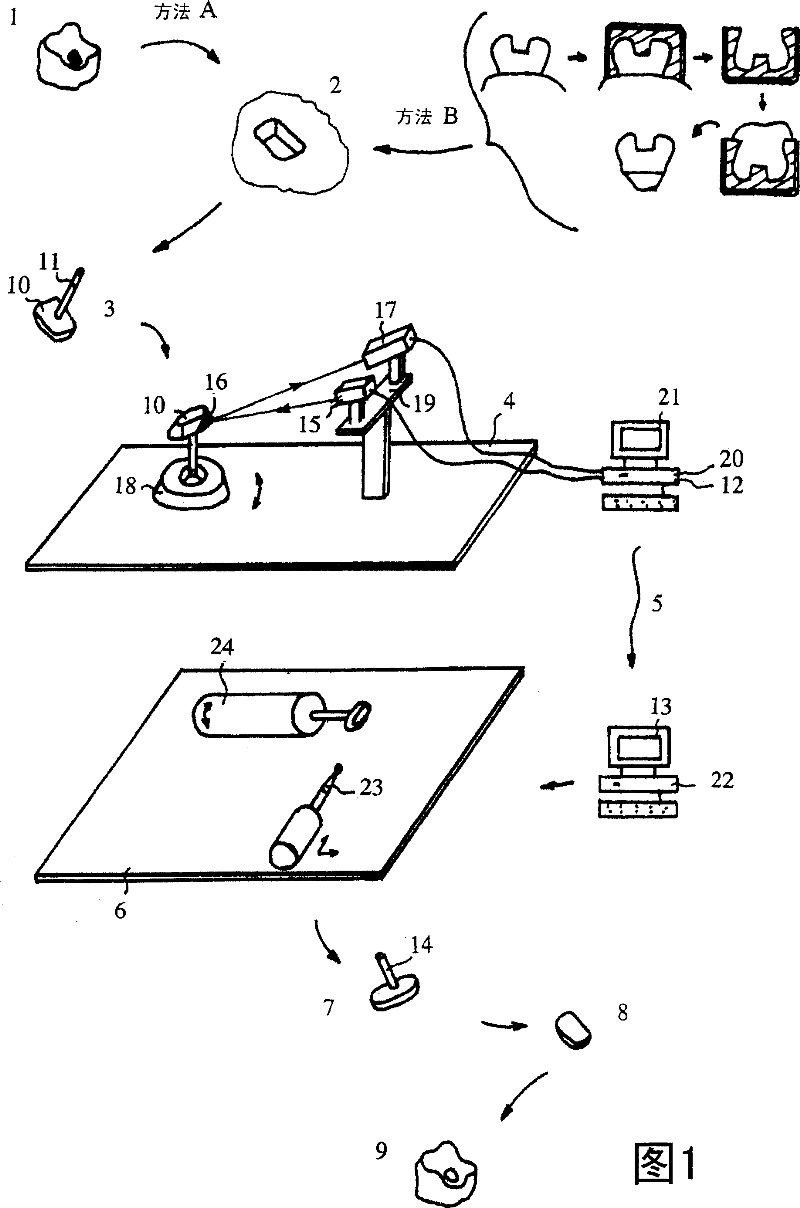 Method for producing dental restoration elements