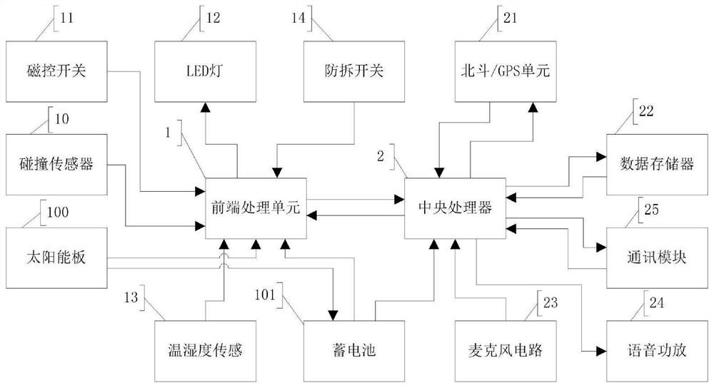 Intelligent highway accident perception and intelligent induction security device and method