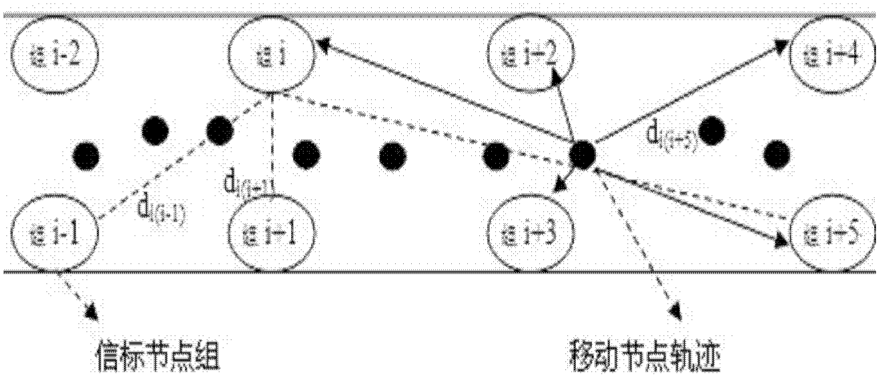 RSSI (Receive Signal Strength Indicator) similarity-based underground linear wireless sensor network dynamic alpha positioning method