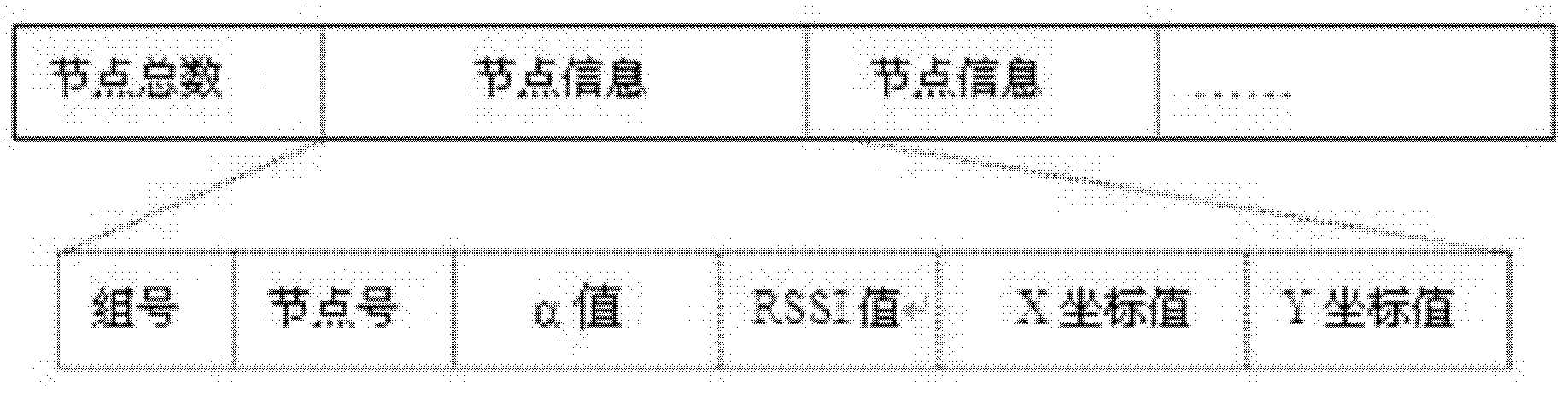 RSSI (Receive Signal Strength Indicator) similarity-based underground linear wireless sensor network dynamic alpha positioning method