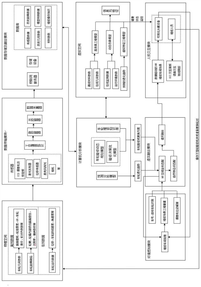 Train wheel maintenance management system based on digital twinning technology