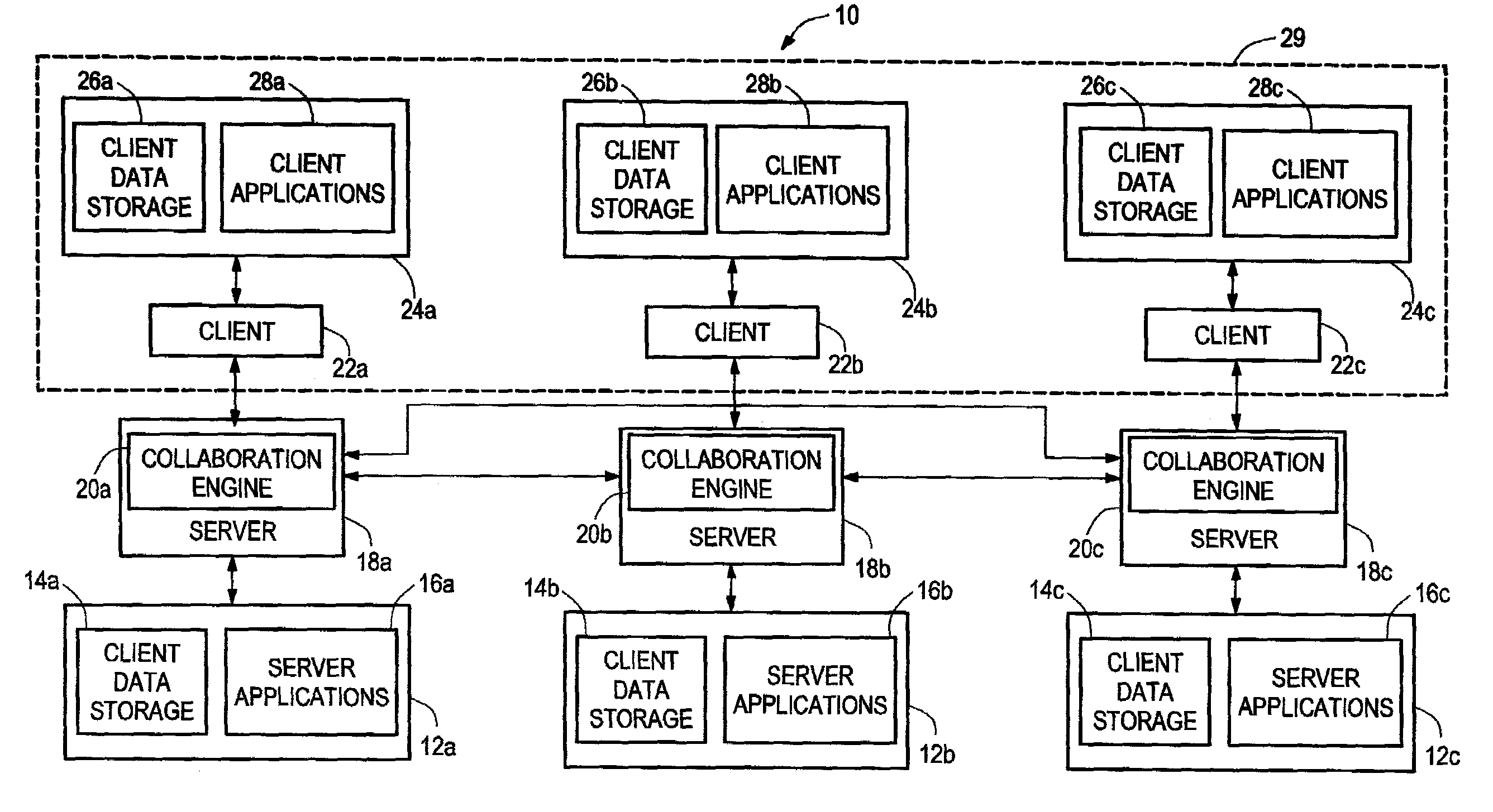 Software service handoff mechanism with a performance reliability improvement mechanism (PRIM) for a collaborative client-server system