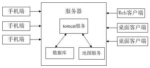 GIS based power transmission line center management system