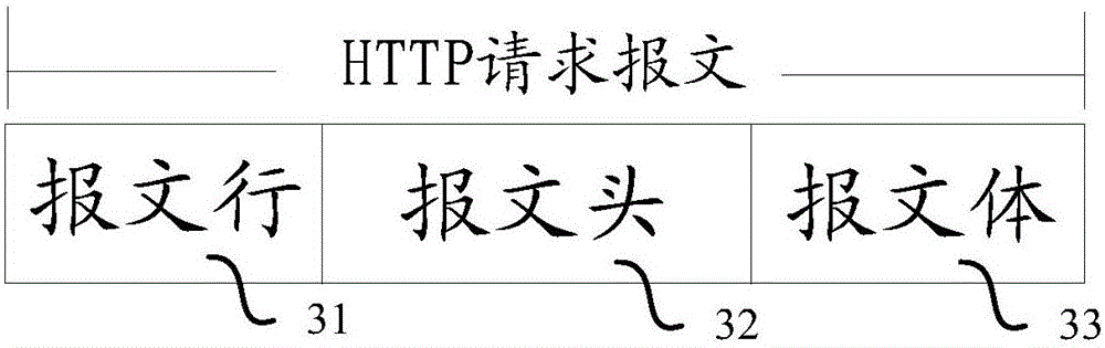 Method and device for preventing HTTP proxy attack