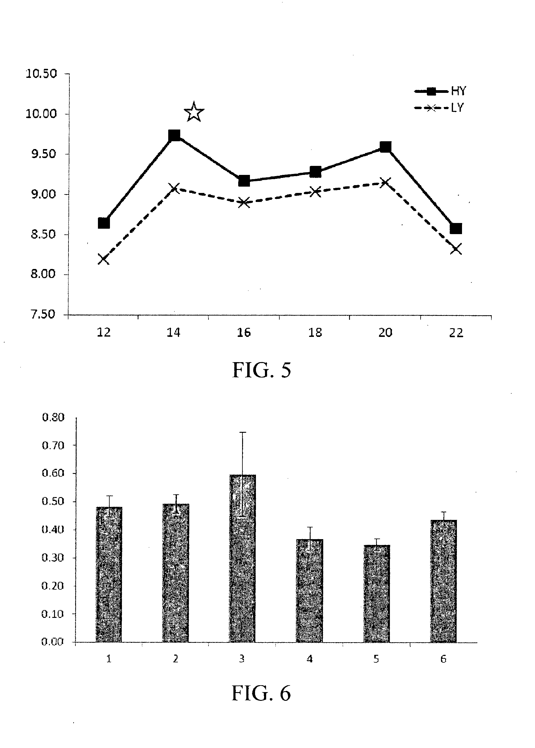 Methods for obtaining a genetically modified plant or microbe and for increasing oil yield