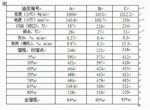 Production method of ship fuel oil